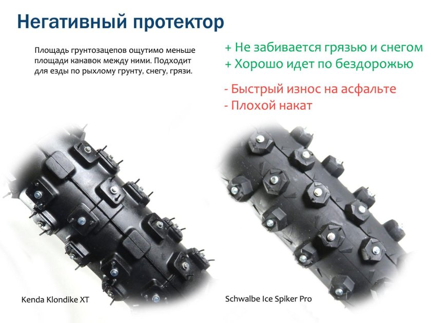 Негативный протектор