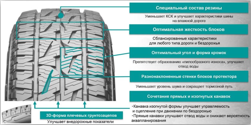Bridgestone Dueler a/t 001