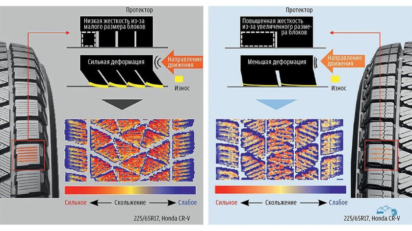 Фрикционные шины Бриджстоун