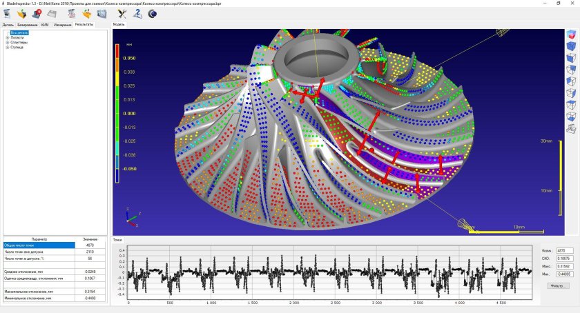 Программа для измерения аэродинамики