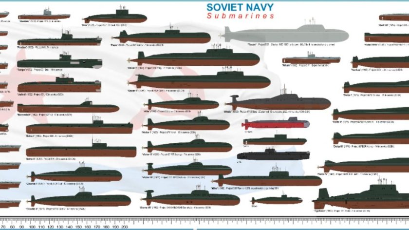 Подводная лодка 941 акула