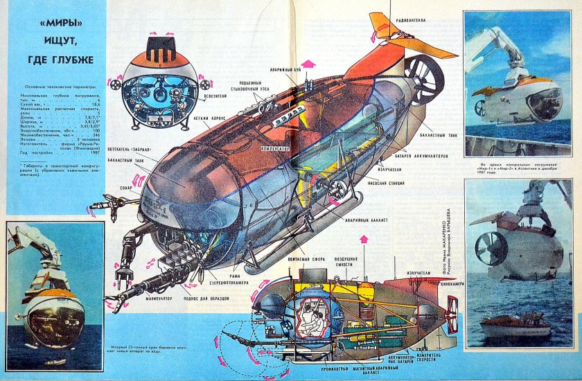 Глубоководный аппарат мир 1