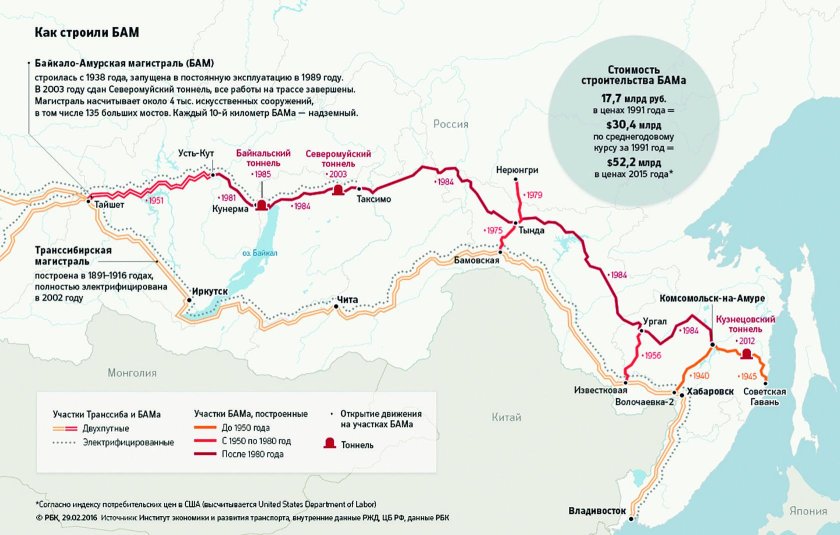 Байкало-Амурская магистраль карта