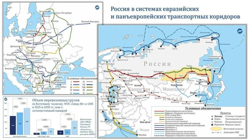 Евразийский транспортный коридор