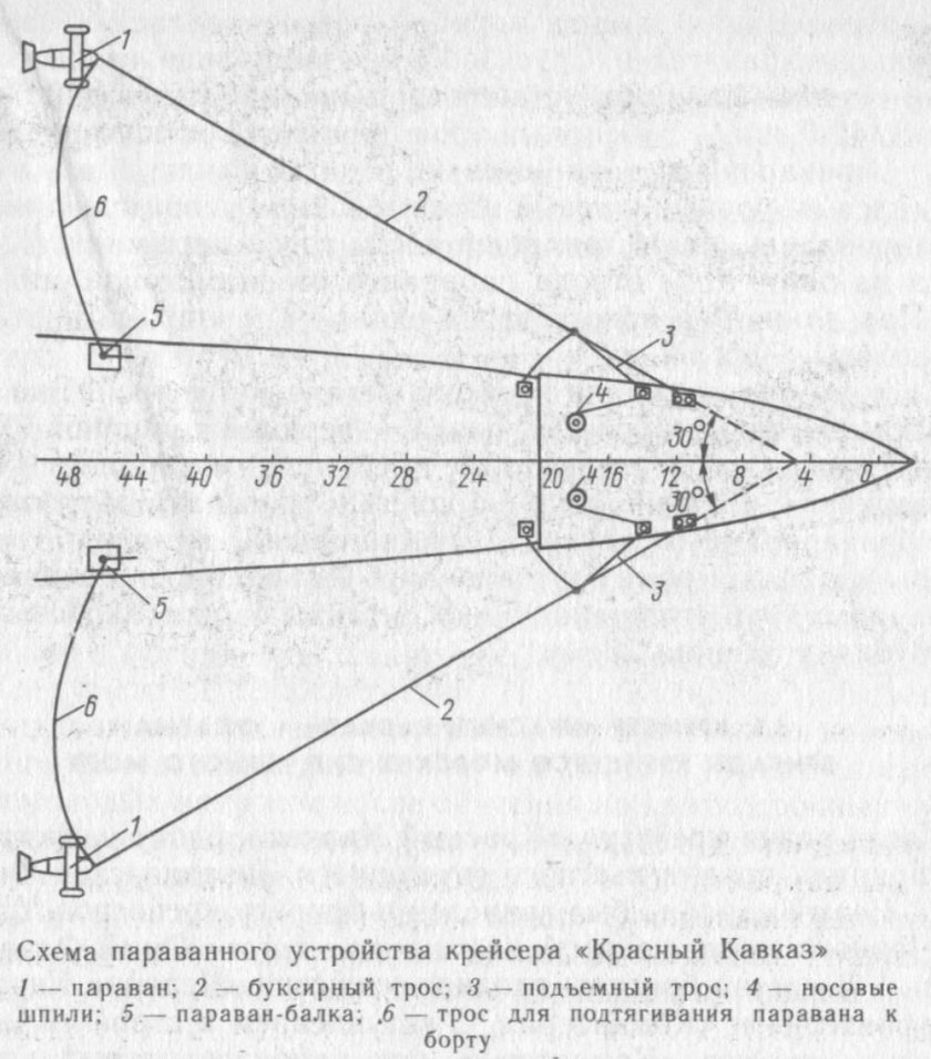 Параван трал