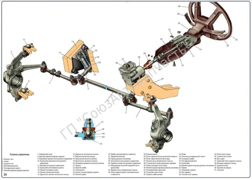 Схема Niva Chevrolet рулевого управления