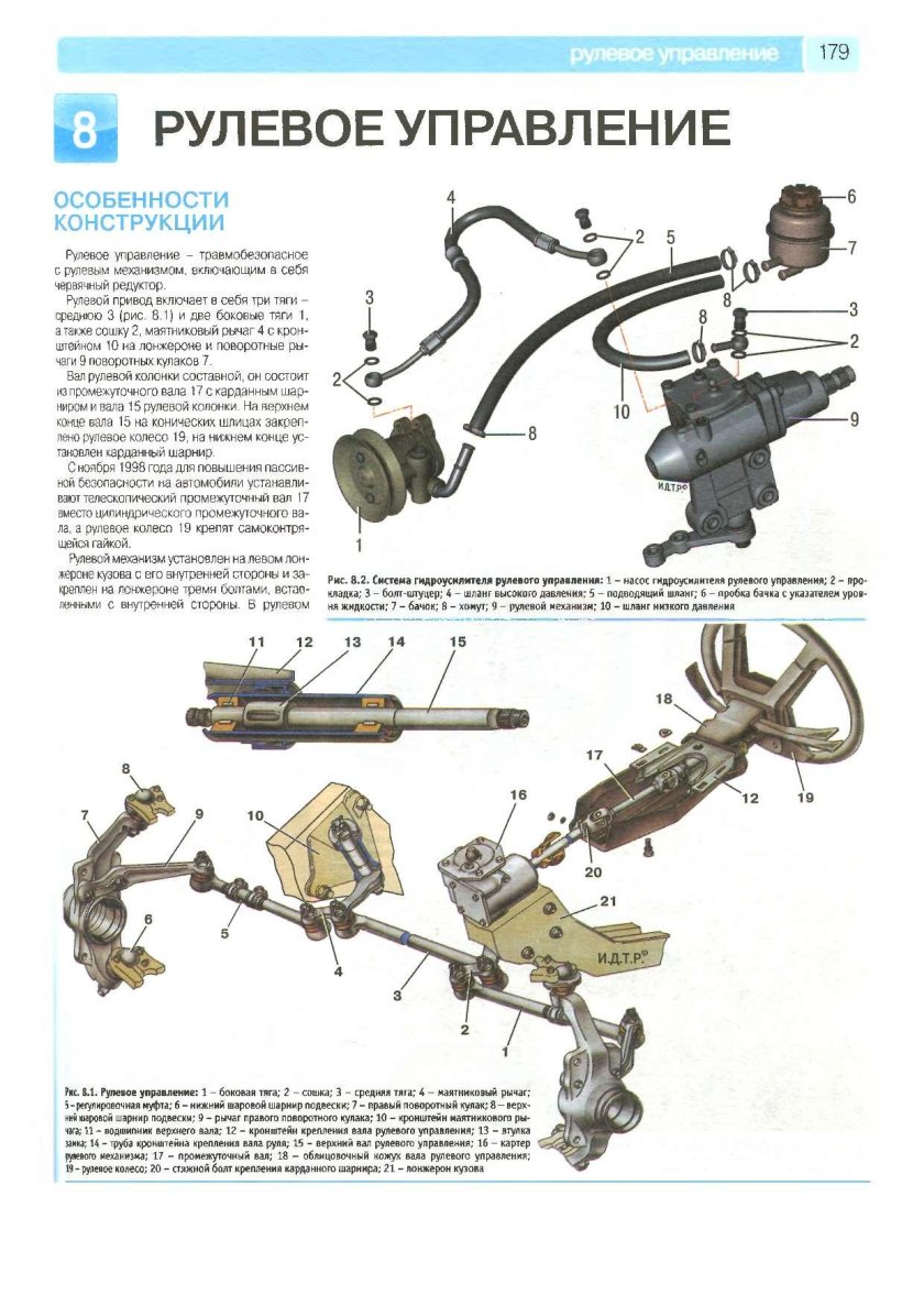 Рулевое управление Нива 21213