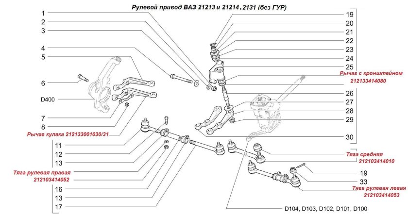 Нива 21213 схема рулевых наконечников