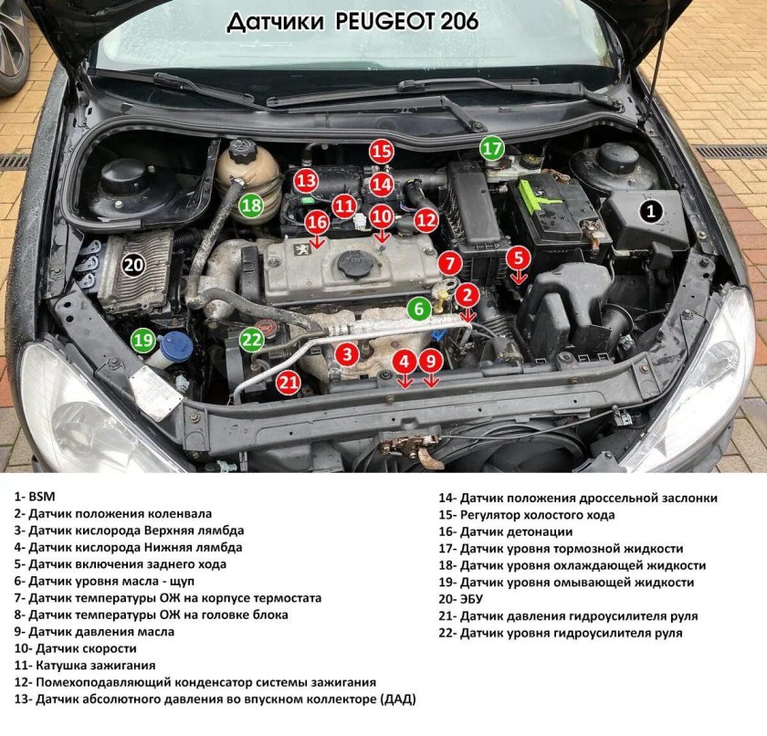 Датчики Пежо 206 1.4 бензин