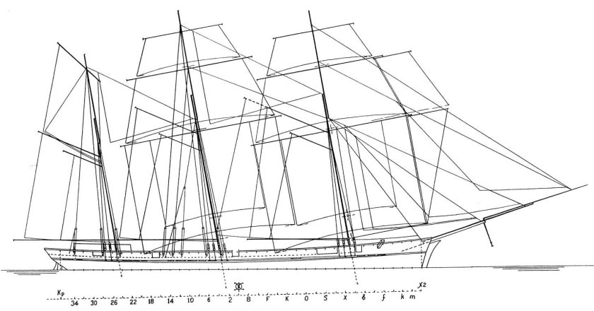 Пароходофрегат "богатырь". 1836г. Чертежи.