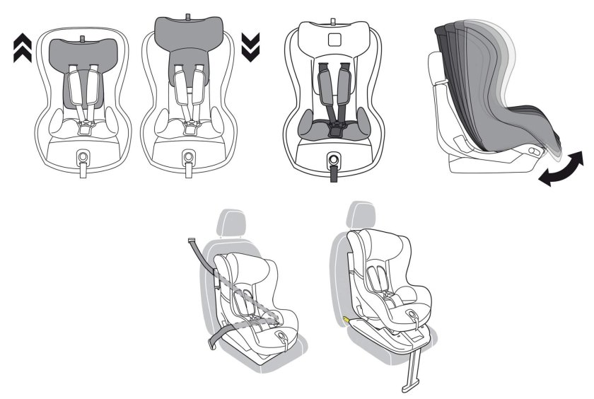 Peg-Perego viaggio 1 Duo-Fix k