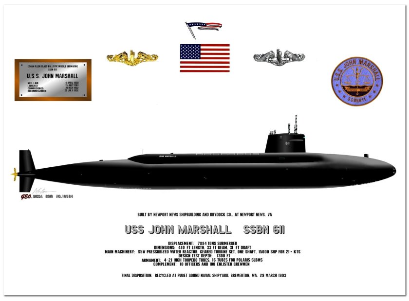 Подводные лодки типа «Джеймс Мэдисон»