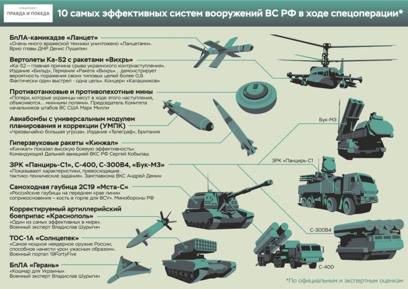 Вооружение сухопутных войск