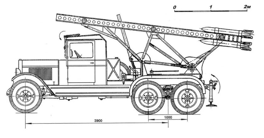 БМ-13 Катюша