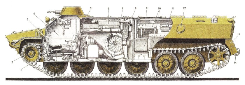 Гусеничный Транспортер МТ-ЛБ