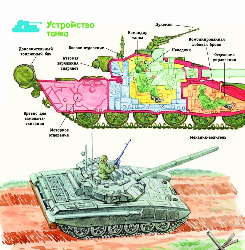 Части танка название