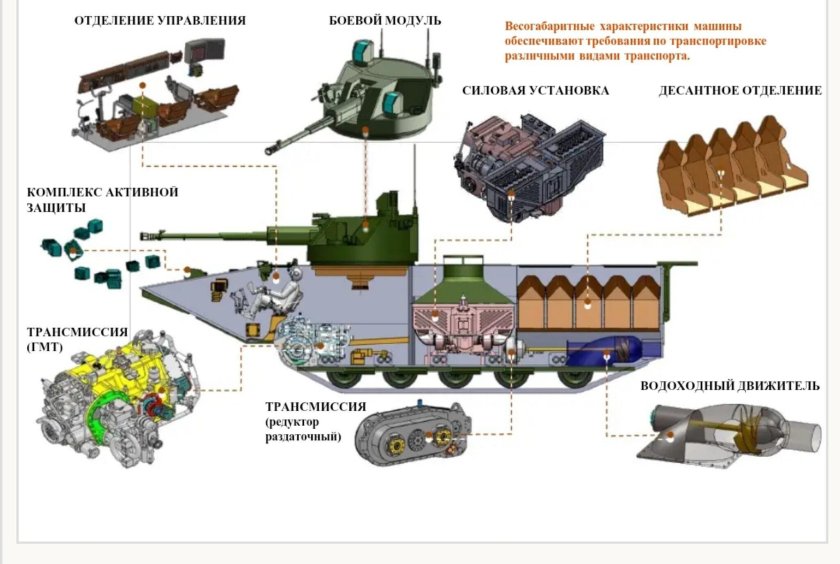 Боевая машина платформа БММП