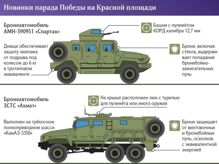 ВПК Урал бронеавтомобиль