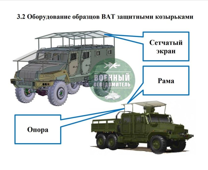Защита техники от дронов