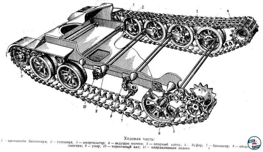 Торсионная подвеска танка т-72
