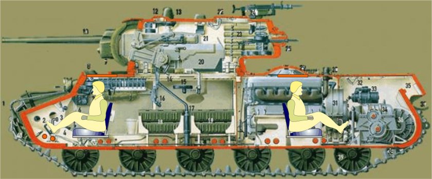 Танк кв-1 изнутри