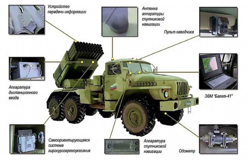 БМ-21 Торнадо-г