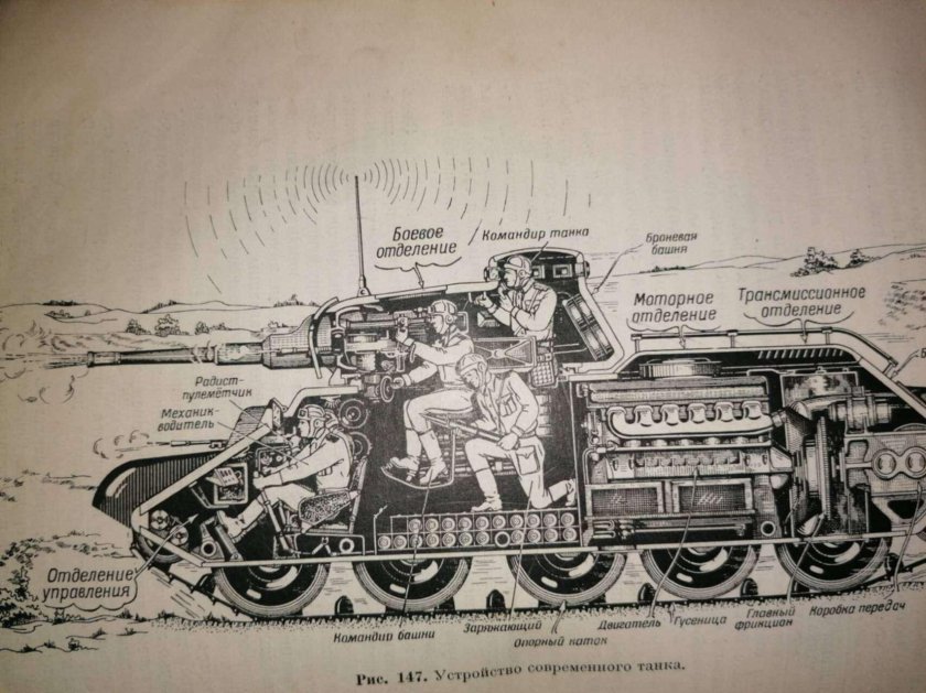 Схема танка т-34 экипаж