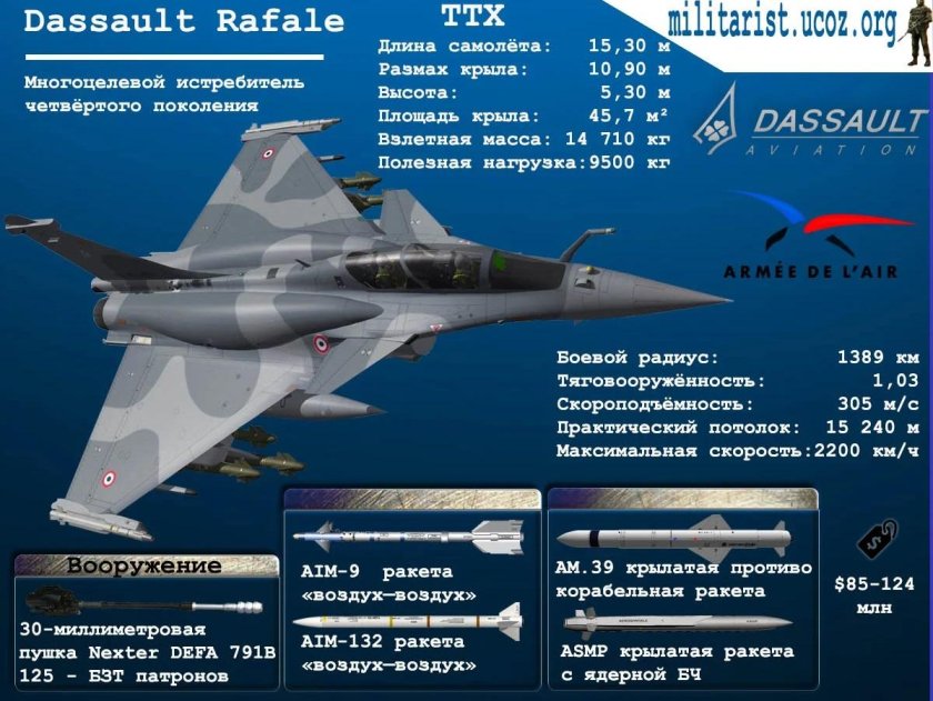 Dassault Rafale истребитель