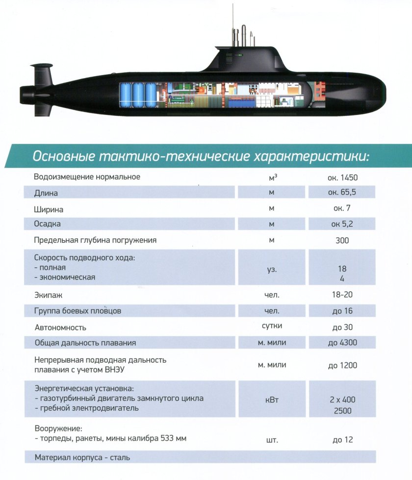 Подводные лодки проекта п 750 «Пиранья»