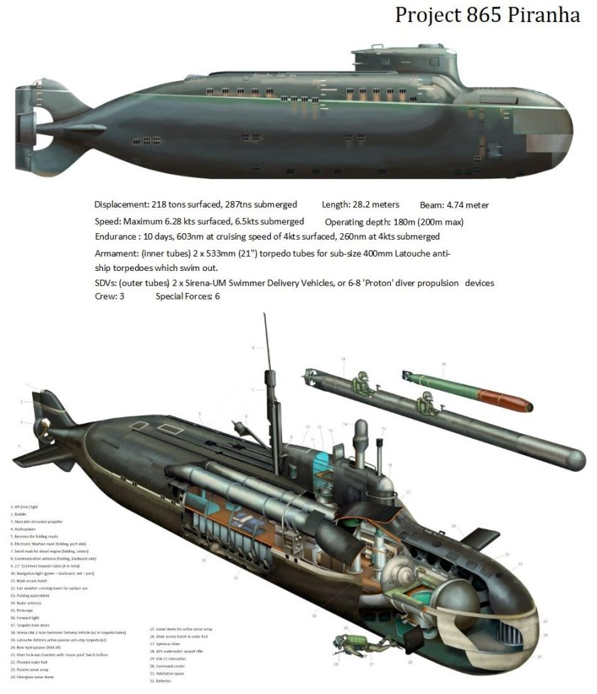 Проект 865 Пиранья чертежи