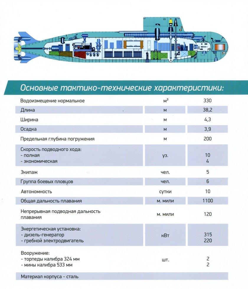 Пл Пиранья проект 865 чертеж