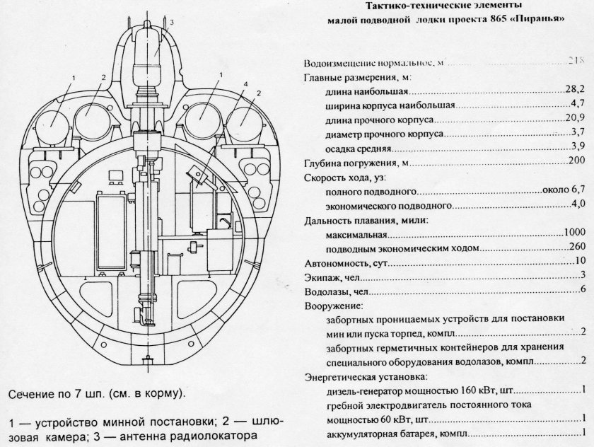 Подводные лодки проекта 865 «Пиранья» чертеж
