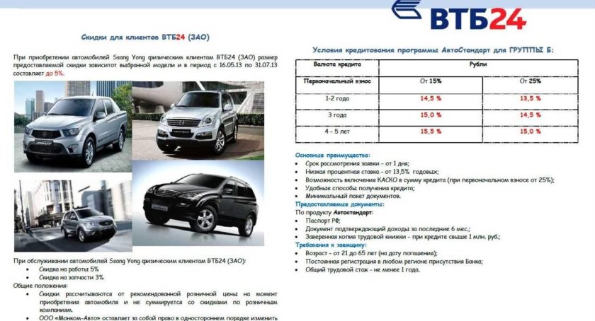 Автокредит ВТБ