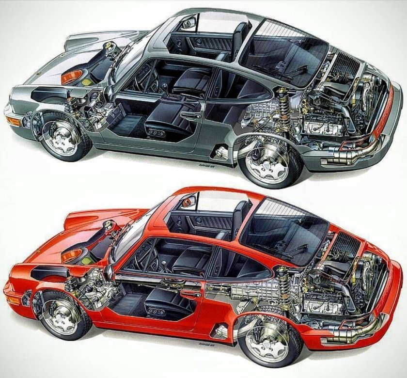 Порше 911 кузова