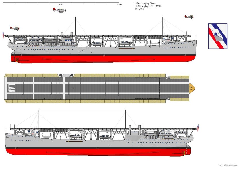 Американские авианосцы второй мировой войны