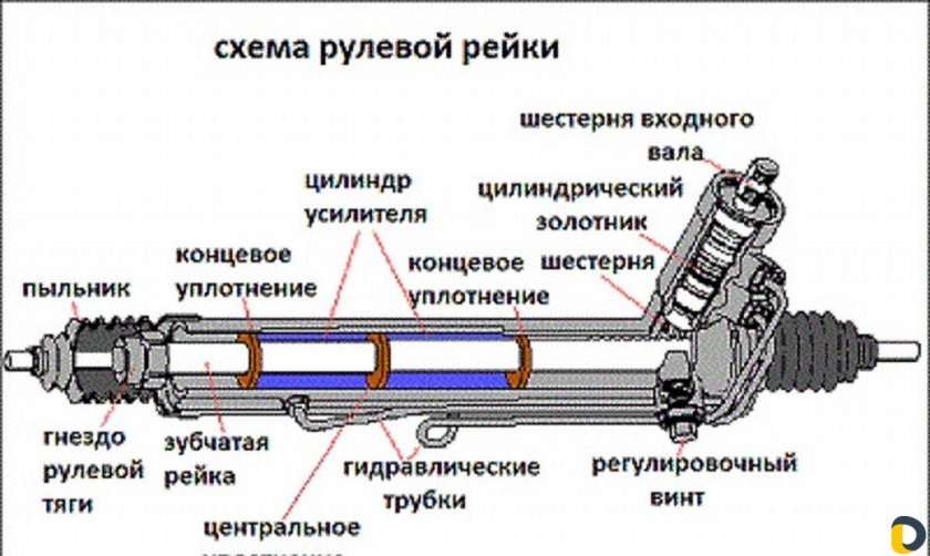 Рулевая рейка поло седан конструкция