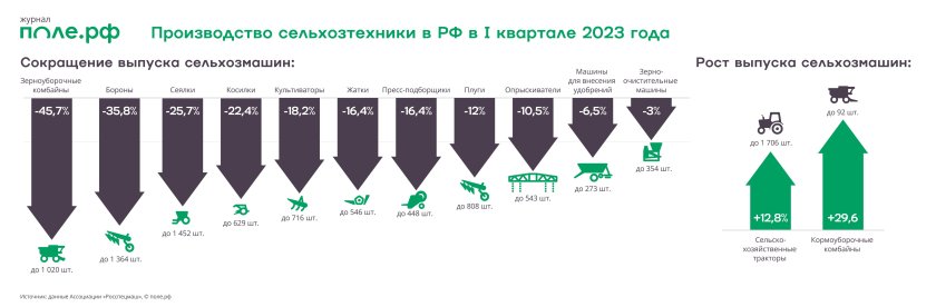 Производство сельхозтехники в мире по странам