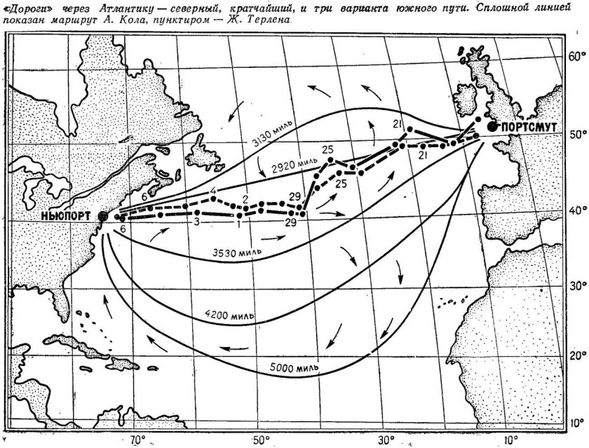 Маршруты кораблей через Атлантику