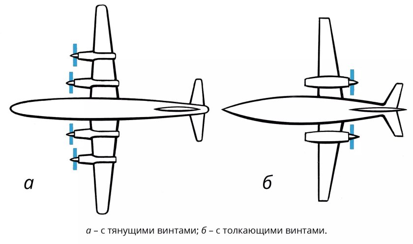 Тянущий и толкающий винт