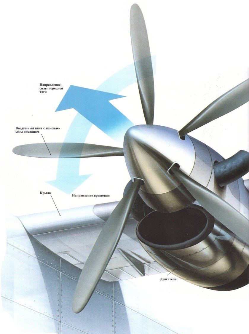 Реверс тяги турбовинтового двигателя