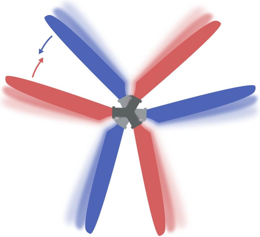 Опасно вращающийся винт