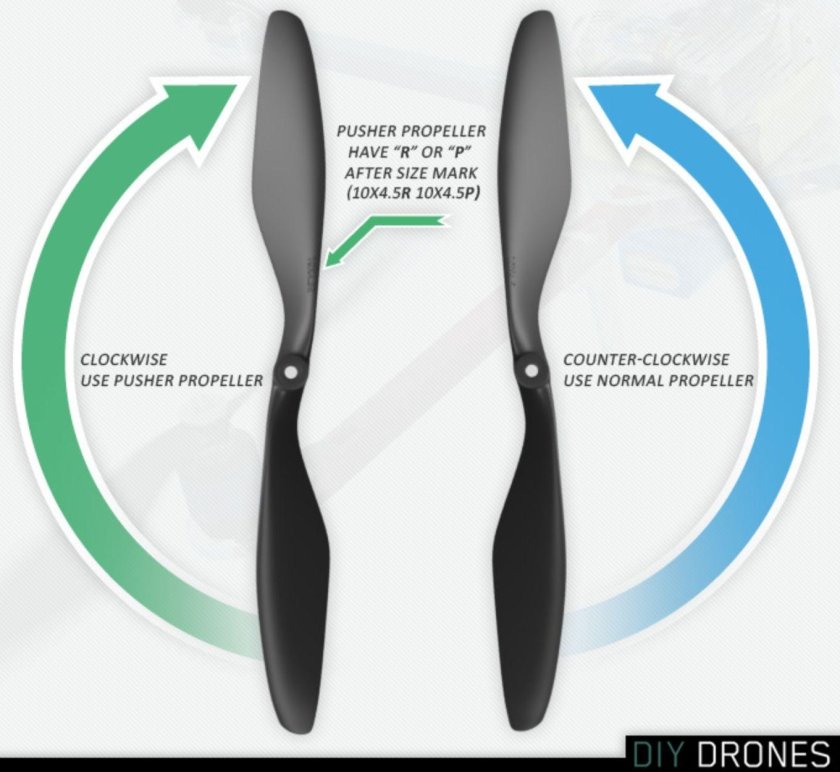 Направление вращения пропеллеров