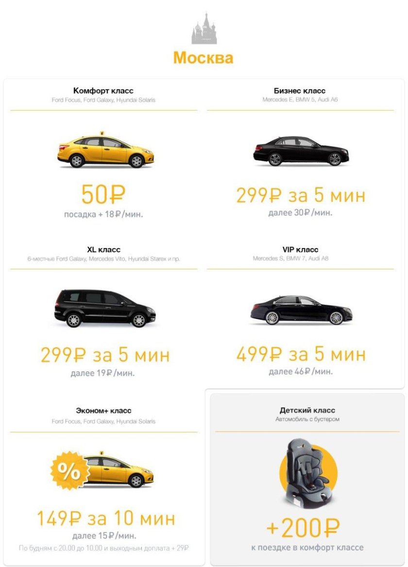 Классы автомобилей такси