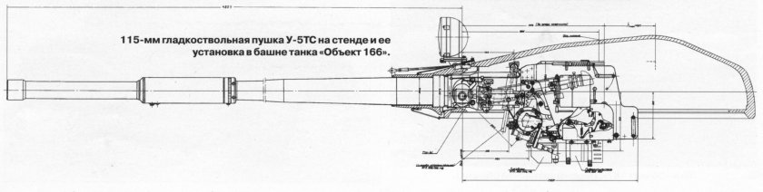 115 Мм пушка 2а20