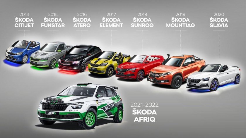 Концепт Skoda