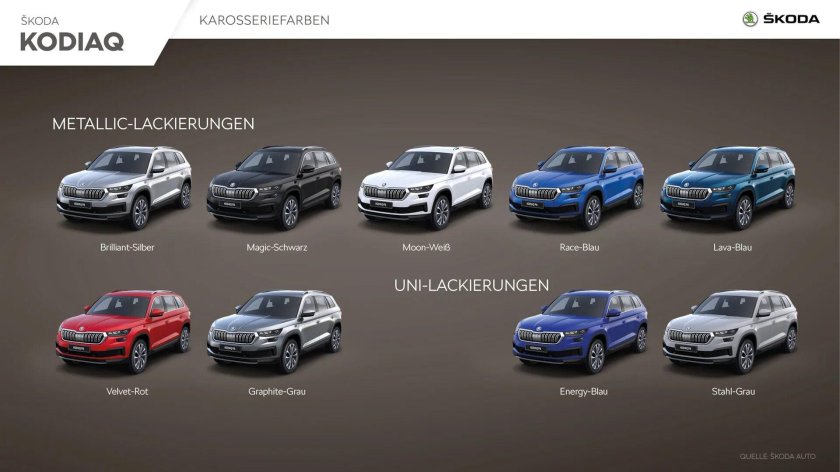 Skoda Kodiaq 2024