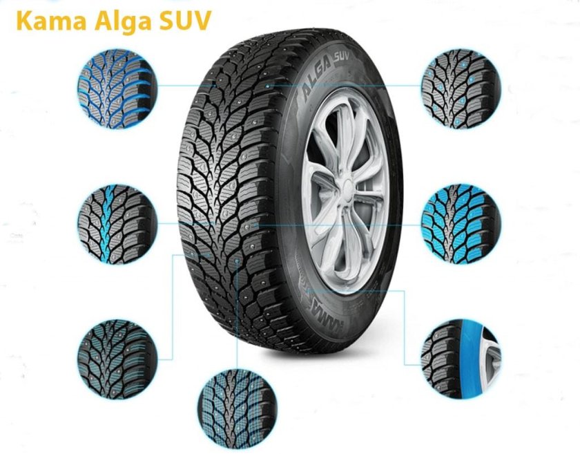 Шины Кама Грант 175/65 r14