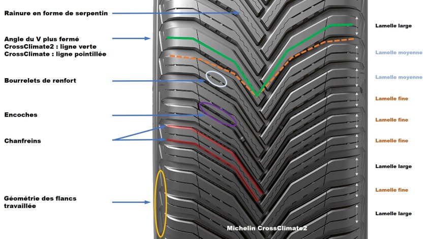 Michelin CROSSCLIMATE 2