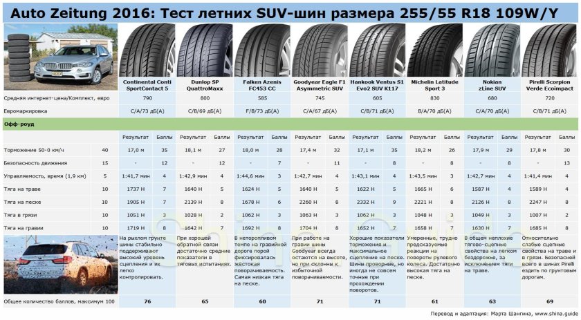 Вес покрышек 255/55r18