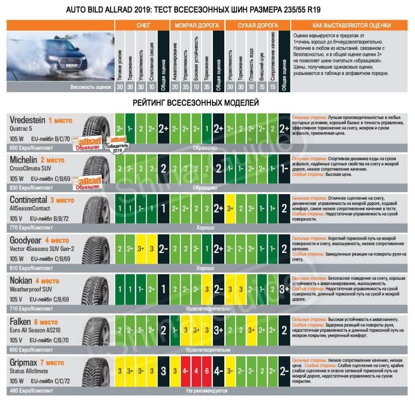 Autobild тест летних шин 2023